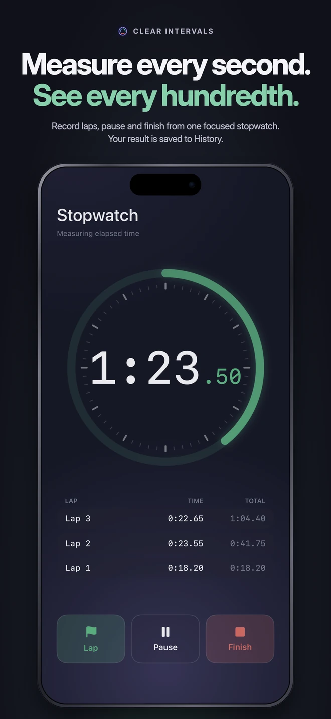 Clear Intervals App Store screenshot: Stopwatch showing elapsed time, recorded laps, and pause and finish controls