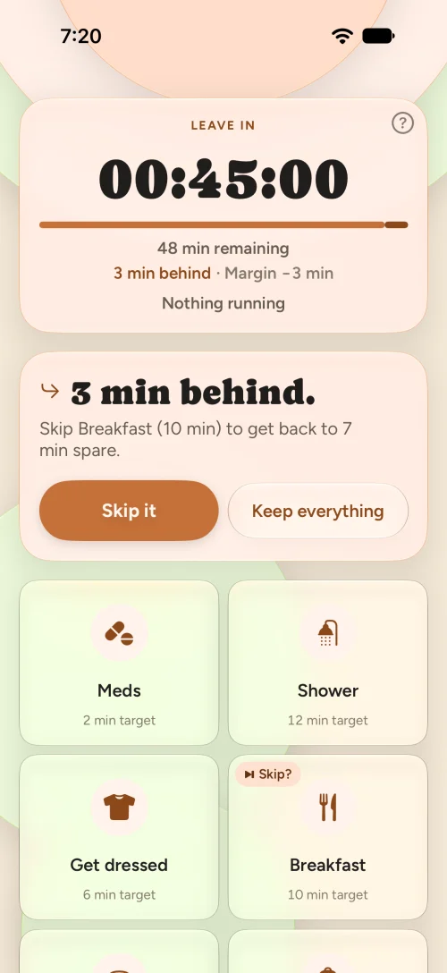 Morning Board, 3 minutes behind: leave in 00:45:00 with 48 minutes of steps remaining. A card suggests skipping Breakfast, 10 minutes, to get back to 7 minutes spare, with Skip it and Keep everything buttons.